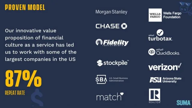 Traction slide 8 from SUMA Wealth