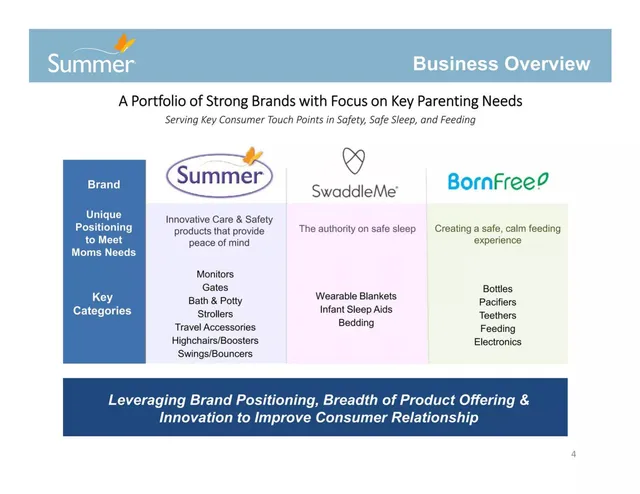Product / solution slide 4 from Summer Infant