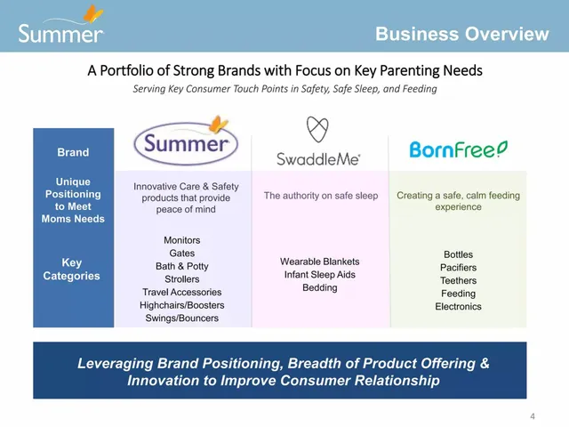 Product / solution slide 4 from Summer Infant