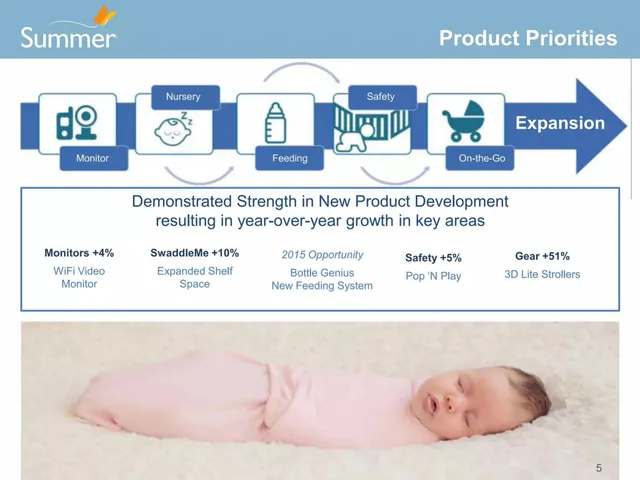 Traction slide 5 from Summer Infant