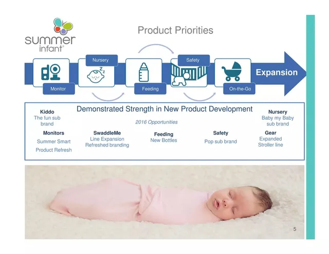 Roadmap slide 5 from Summer Infant (Sumr)