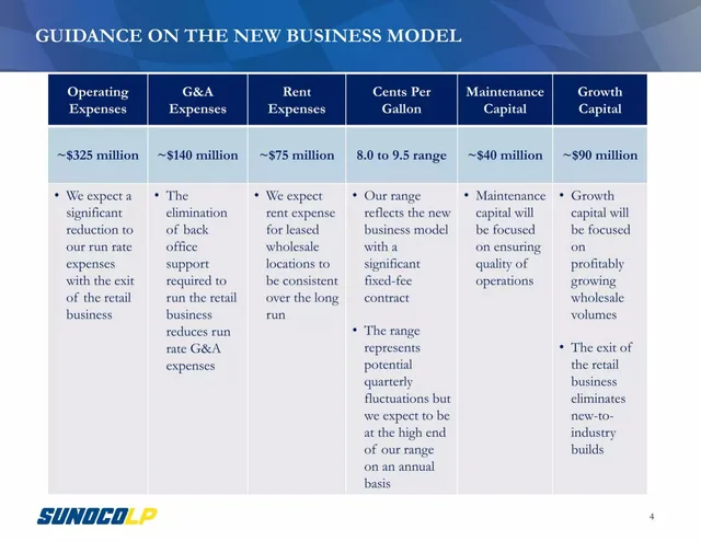 Financials slide 4 from Sunoco LP (SUN)
