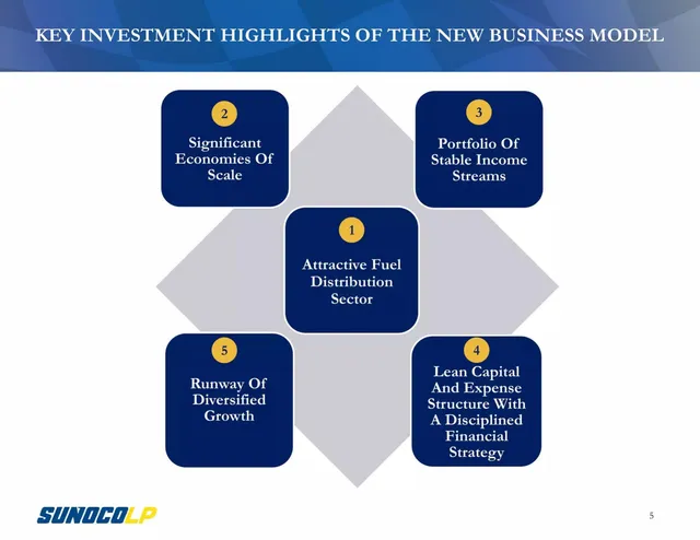 Business model / revenue streams slide 5 from Sunoco LP (SUN)