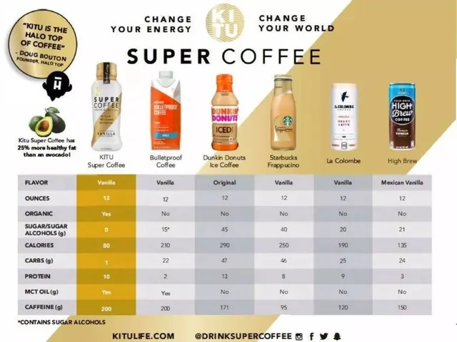 Competitors slide 4 from Sunshine (Kitu Life)