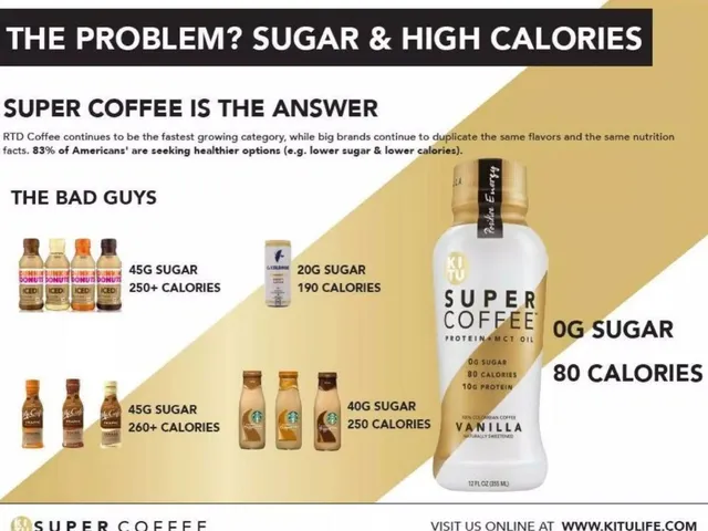 Problem slide 3 from Super Coffee