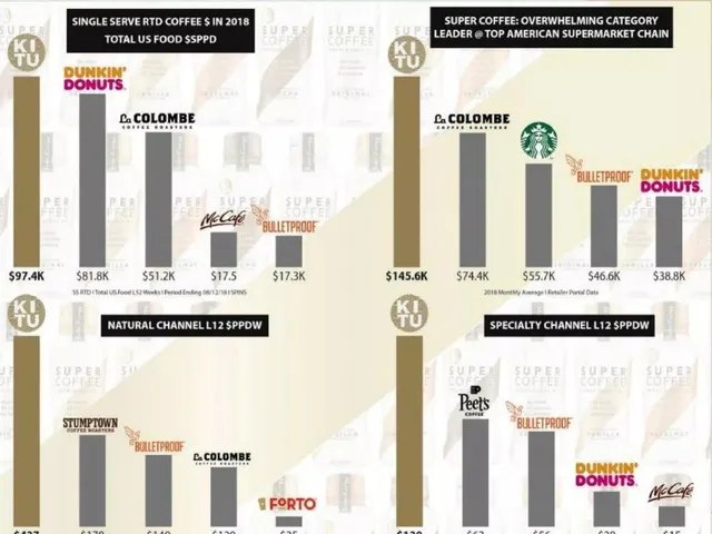 Market sizing / opportunity slide 5 from Super Coffee