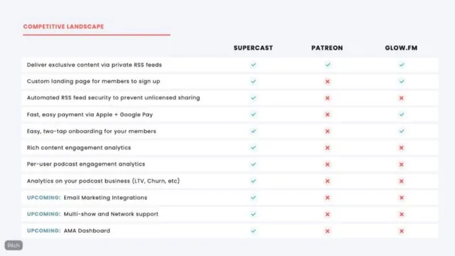 Competitors slide 12 from Supercast
