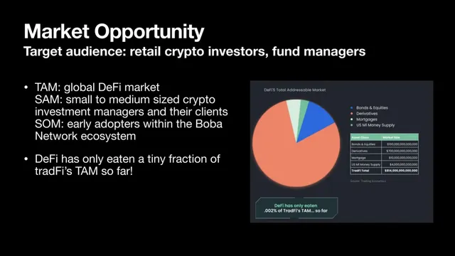Market sizing / opportunity slide 5 from SuperFund 21