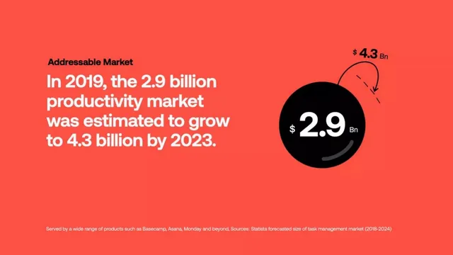 Market sizing / opportunity slide 3 from Superlist