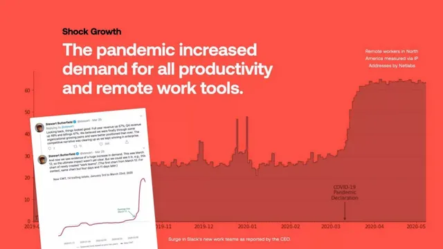 Why now slide 6 from Superlist