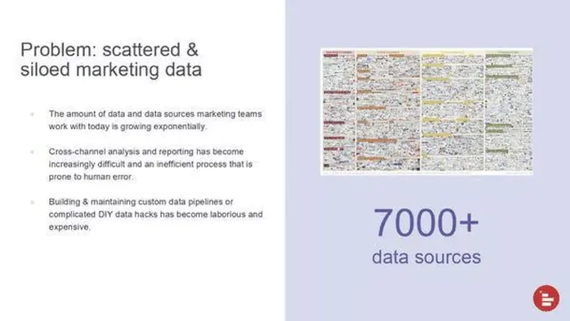 Problem slide 3 from Supermetrics