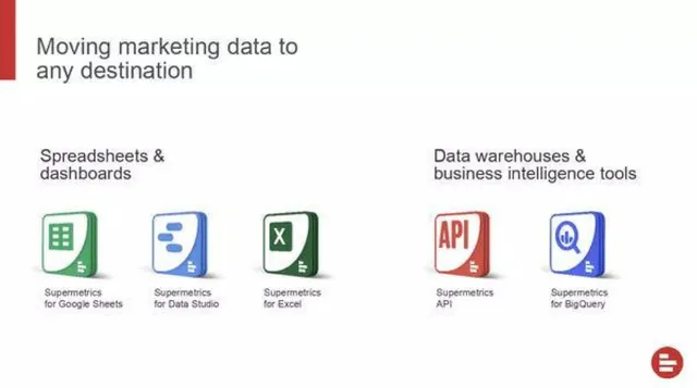 Product / solution slide 10 from Supermetrics