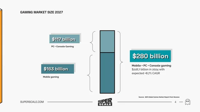 Market sizing / opportunity slide 4 from SuperScale