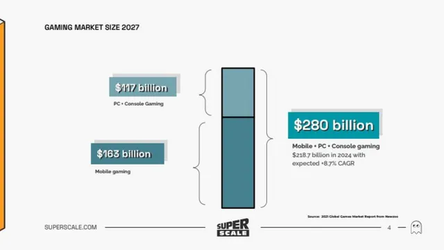 Market sizing / opportunity slide 4 from SuperScale