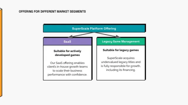 Product / solution slide 10 from SuperScale