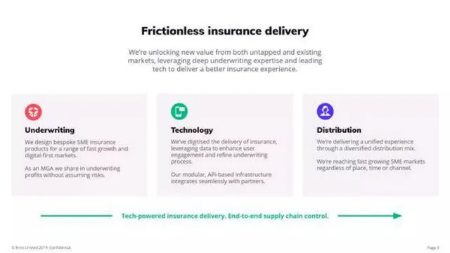 Product / solution slide 3 from Superscript (formerly Digital Risks)