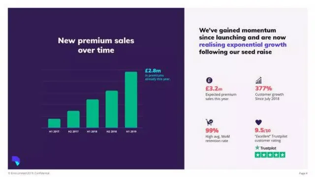 Traction slide 4 from Superscript (formerly Digital Risks)