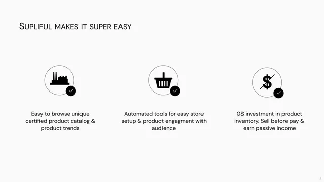 Product / solution slide 4 from Supliful