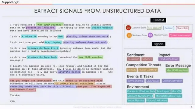 Other slide 6 from SupportLogic