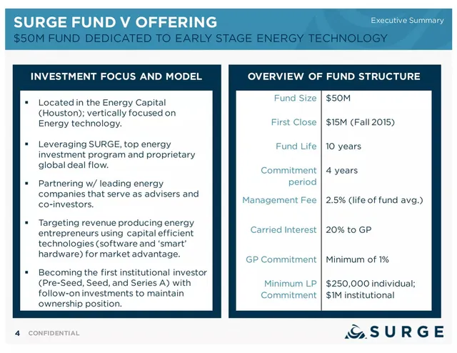 Ask & use of funds slide 4 from SURGE Ventures