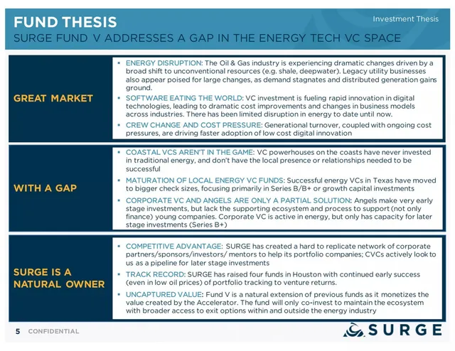 Why now slide 5 from SURGE Ventures