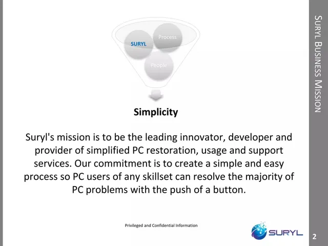 Vision slide 2 from Suryl