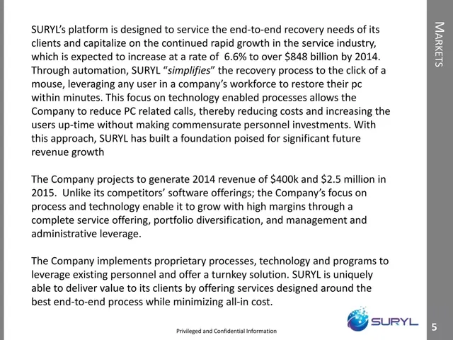 Product / solution slide 5 from Suryl