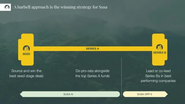 Other slide 11 from Susa Ventures