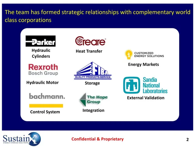 Traction slide 2 from SustainX Energy Storage