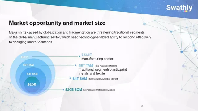 Market sizing / opportunity slide 2 from Swathly