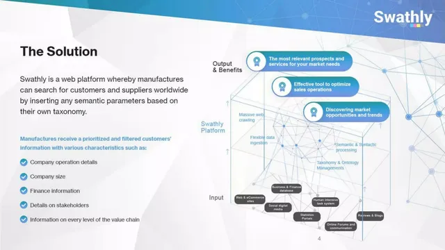 Product / solution slide 4 from Swathly