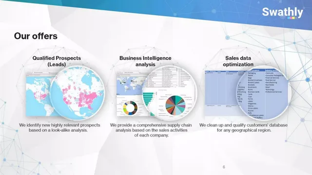 Product / solution slide 6 from Swathly