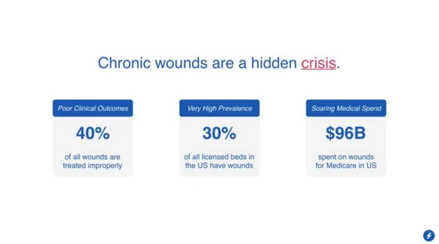 Problem slide 4 from Swift Medical