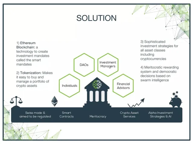 Product / solution slide 3 from Swissborg