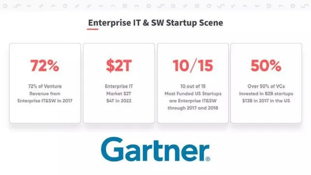 Market sizing / opportunity slide 3 from Swit