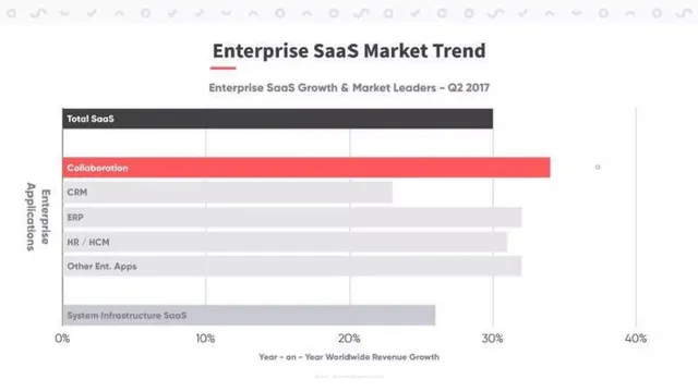 Market analysis / overview slide 5 from Swit