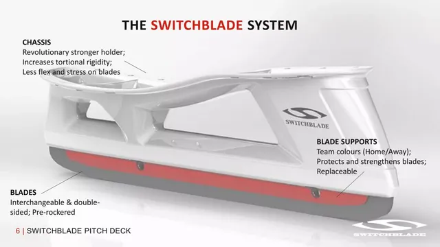 Technology slide 6 from Switchblade