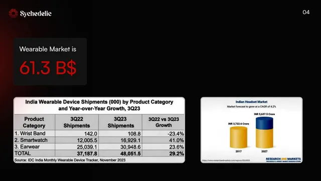 Market sizing / opportunity slide 4 from Sychedelic