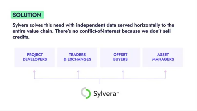 Product / solution slide 4 from Sylvera