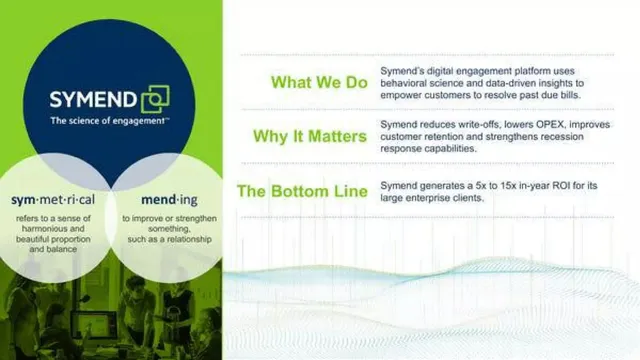 Product / solution slide 3 from Symend