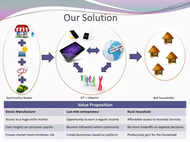 Product / solution slide 5 from SynchronEco