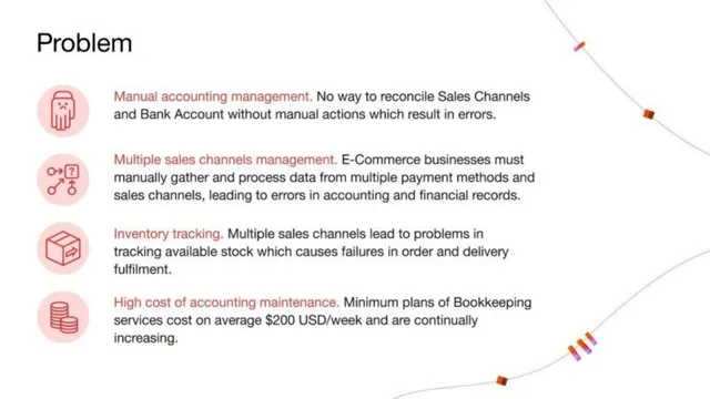 Problem slide 3 from Synder