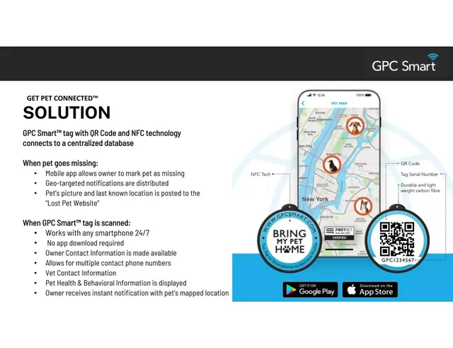 Product / solution slide 4 from Syneroid Technologies Corp. (GPC Smart)