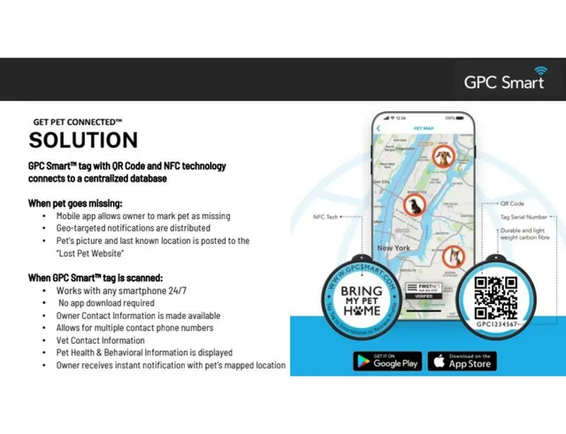 Product / solution slide 4 from Syneroid Technologies