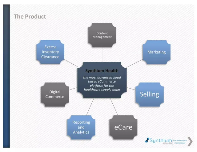 Product / solution slide 3 from Synthium Health