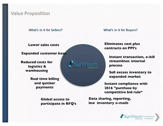 Product / solution slide 4 from Synthium Health