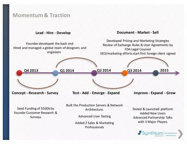 Traction slide 5 from Synthium Health