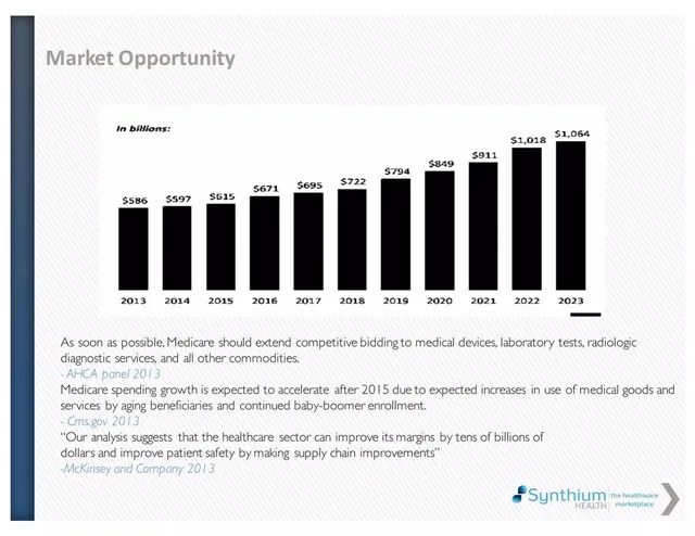 Market analysis / overview slide 6 from Synthium Health