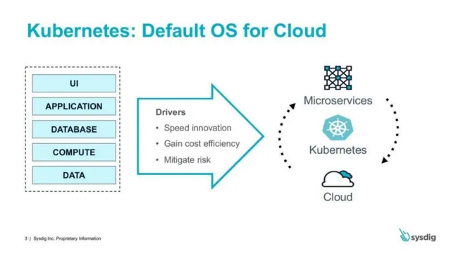 Why now slide 3 from Sysdig