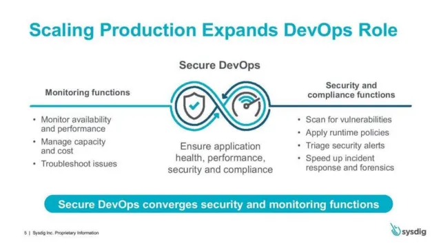 Product / solution slide 5 from Sysdig